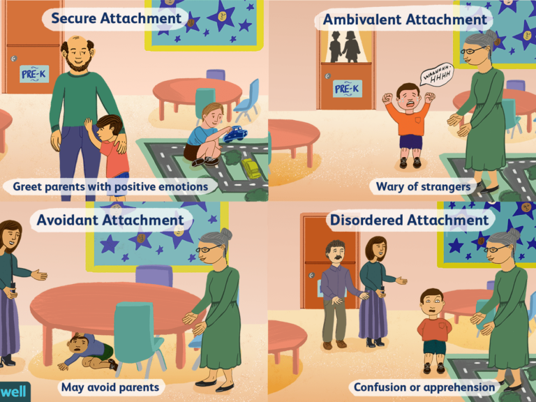 Attachment styles 