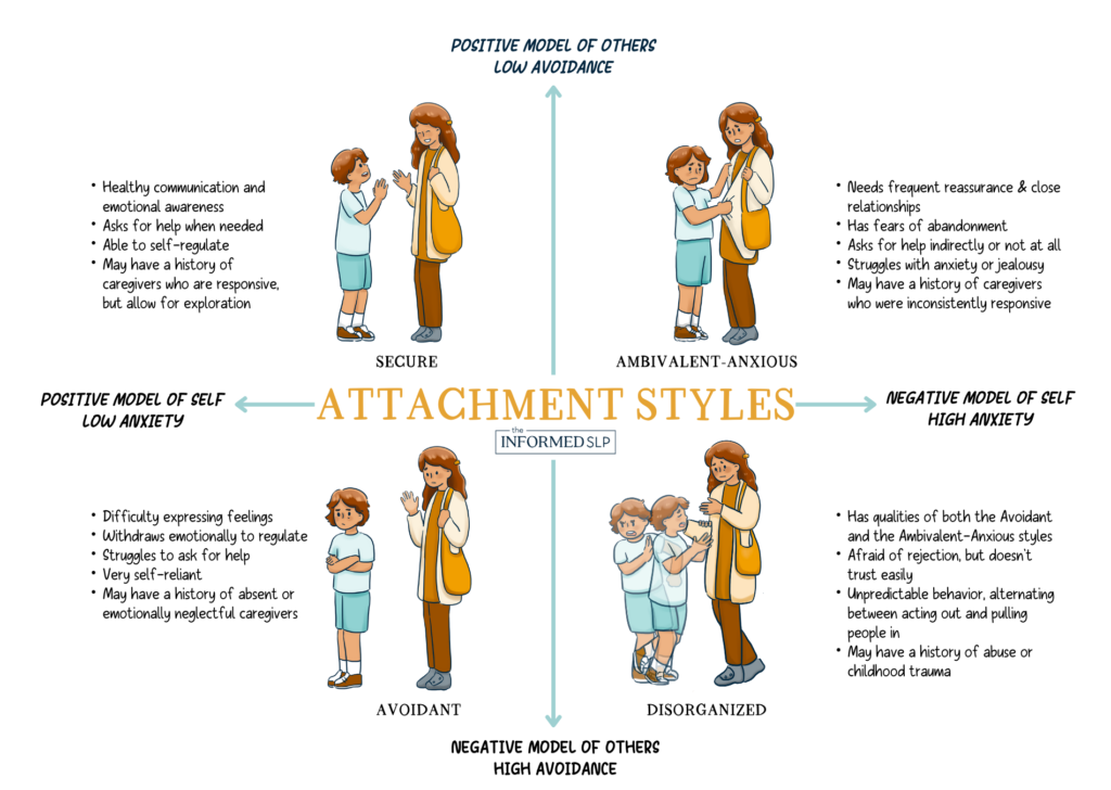 Attachment styles 