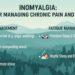 Inomyalgia: Tips for Managing Chronic Pain and Fatigue