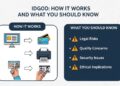 IDGod: How It Works and What You Should Know