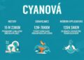 Cyanová: History, Significance, and Modern Applications