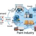 How Consumer Demand Shapes Paint Industry Growth