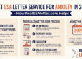 Best ESA Letter for Anxiety 2026 | RealESAletter.com