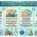 The Importance of Reliable Residential HVAC, Plumbing, and Electrical Services