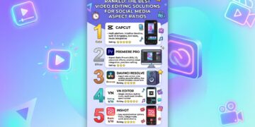 Ranked: The Best Video Editing Solutions for Social Media Aspect Ratios