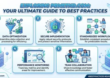 Exploring pbmethd.com: Your Ultimate Guide to Best Practices
